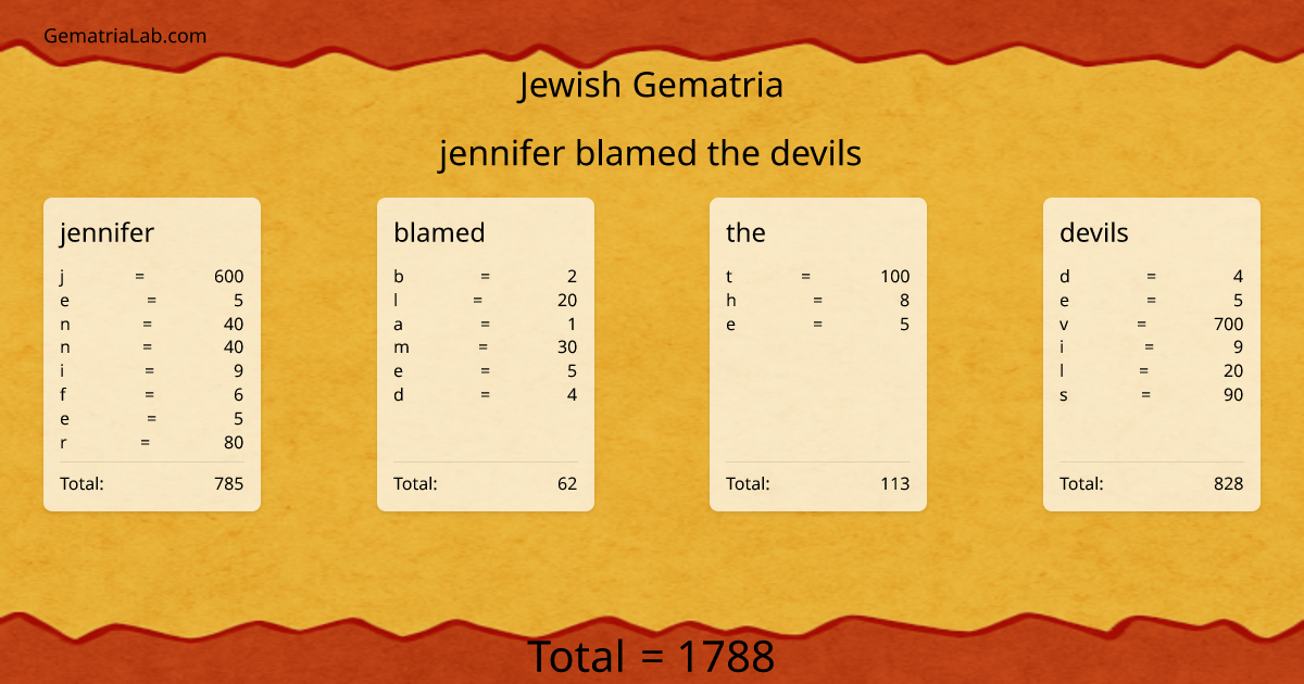 jennifer blamed the devils in jewish Gematria